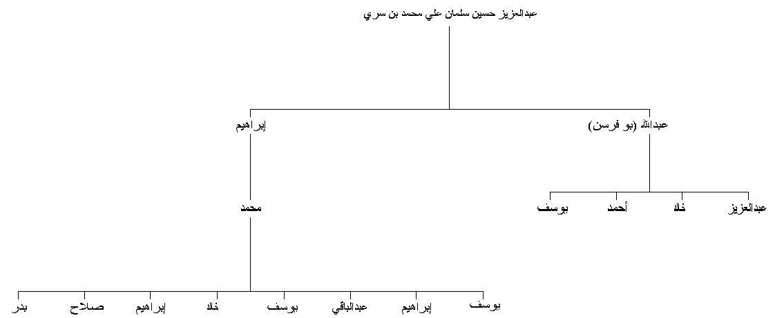 Page-1