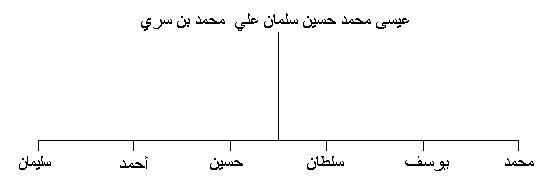 Page-1