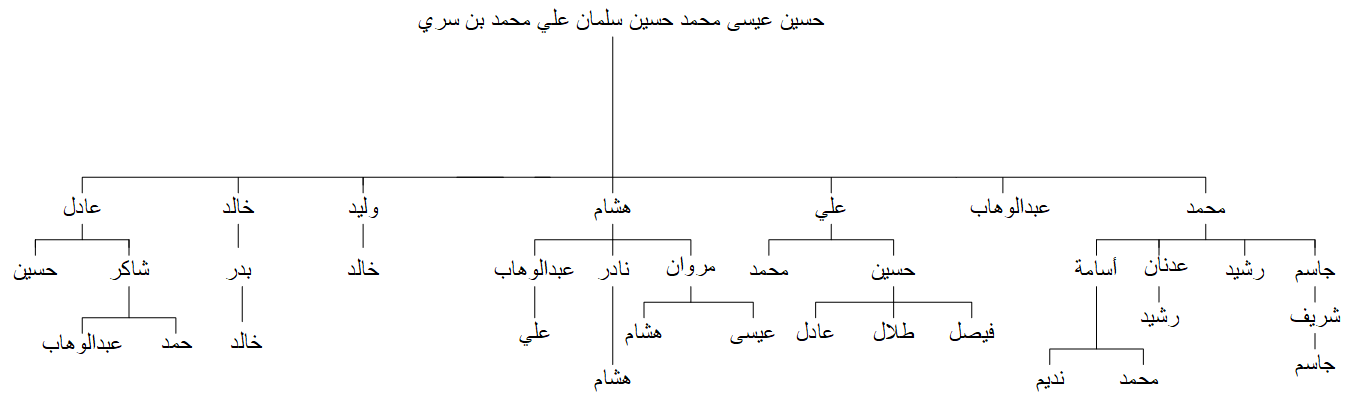 Page-1