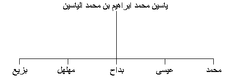 Page-1
