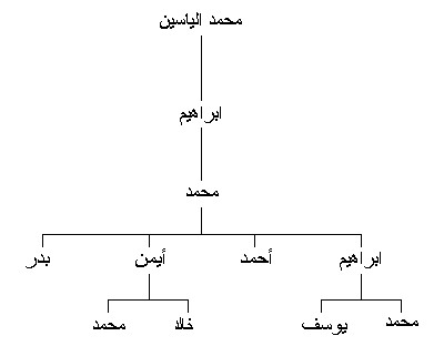 Page-1