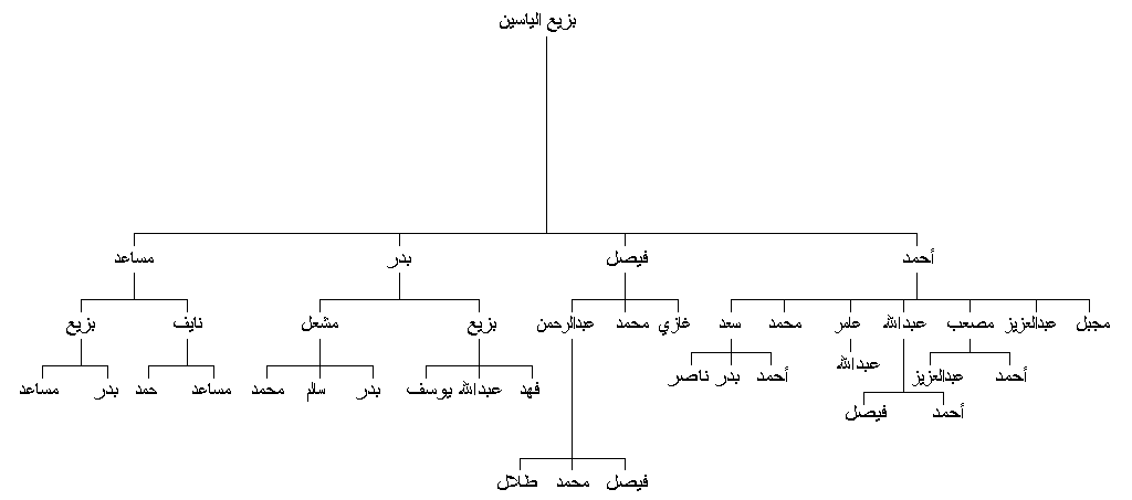 Page-1