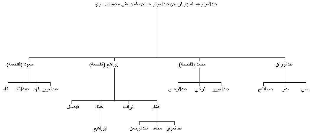 Page-1