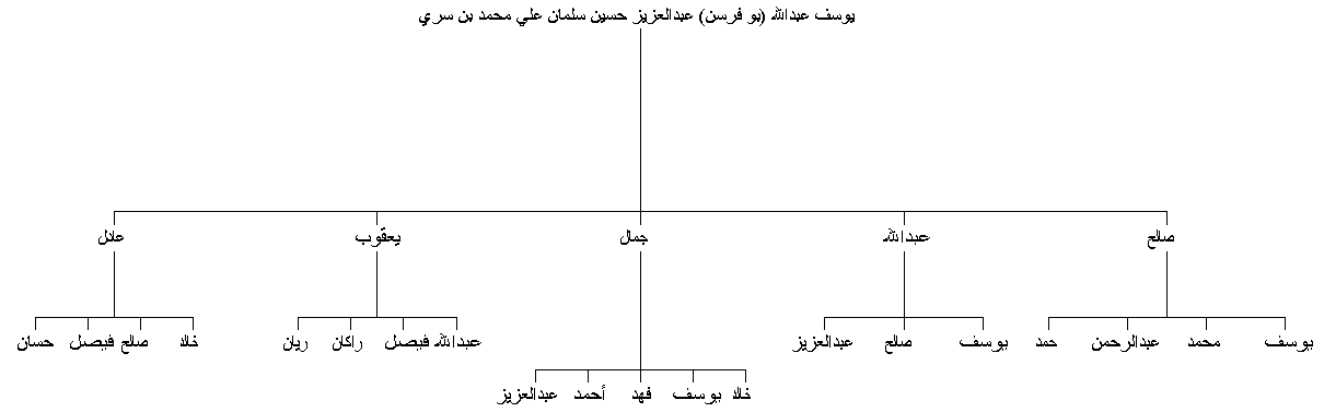 Page-1
